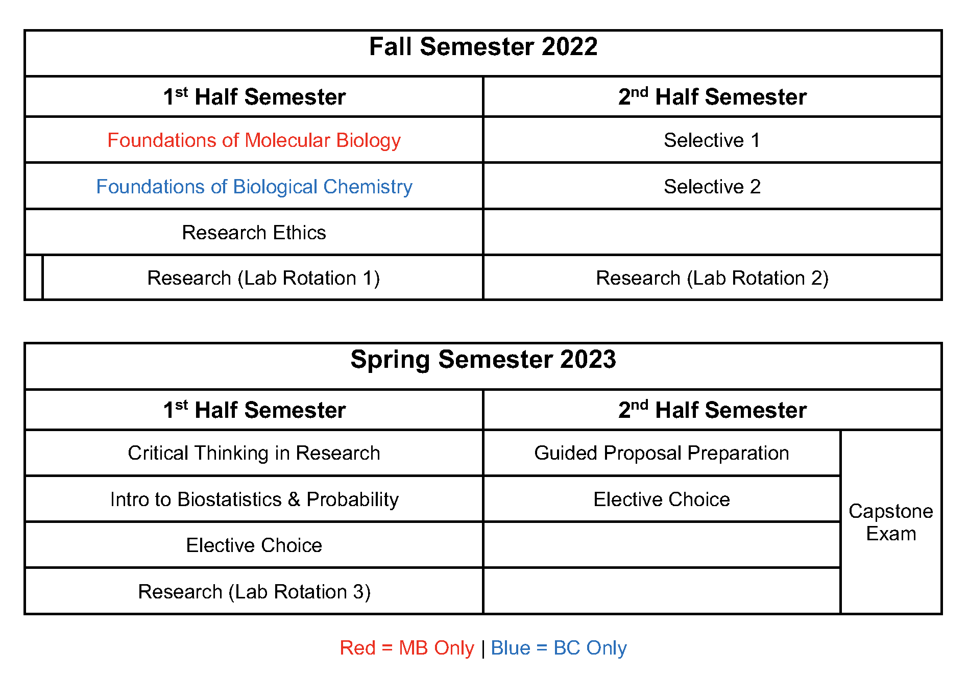 2022-23 Curriculum