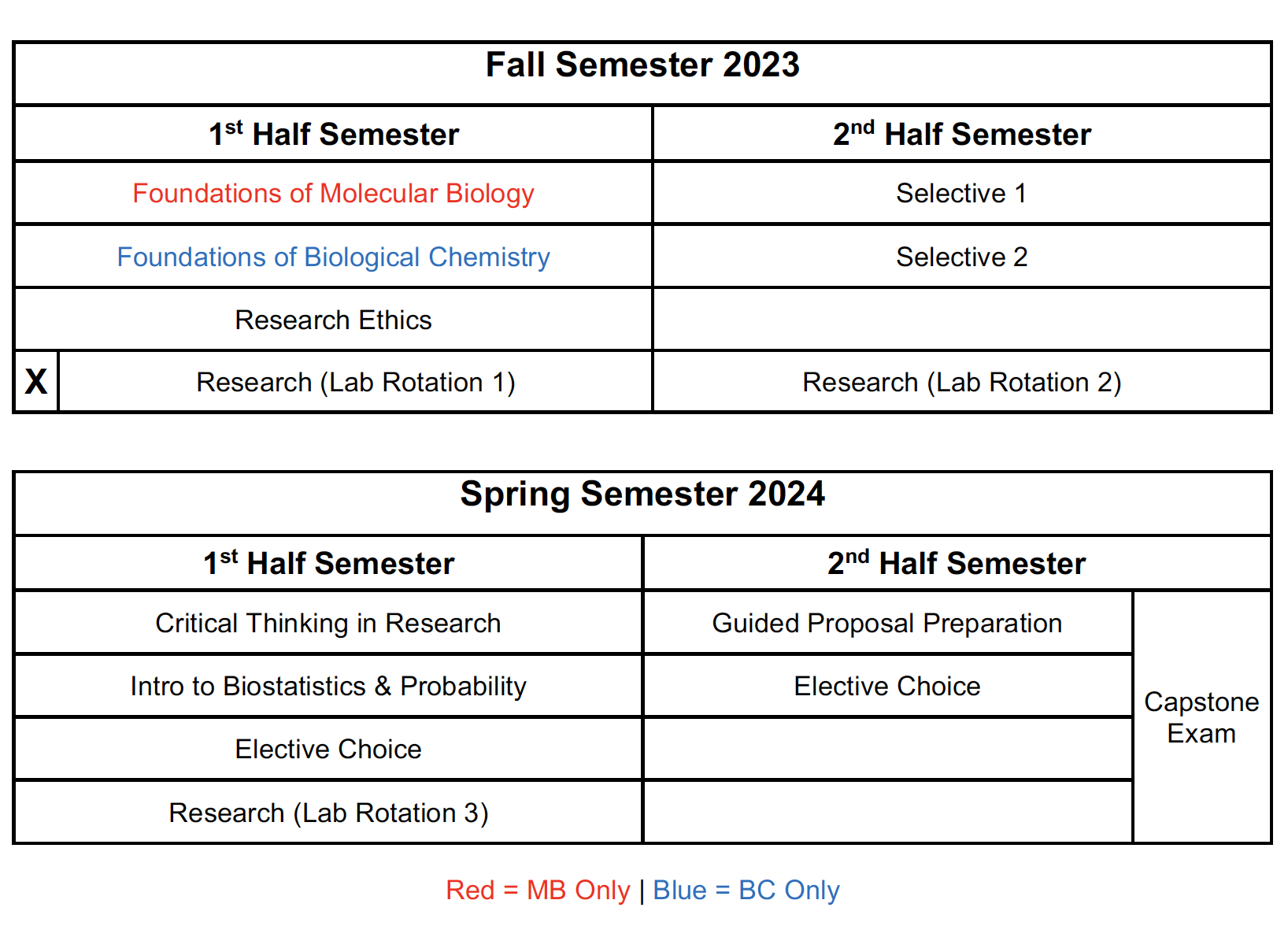 2023-2024 Curriculum Grid